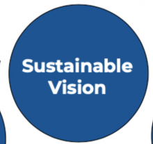 Sustainable Truckee Vision Thm